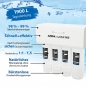 Preview: ARKA myAQUA® 1900