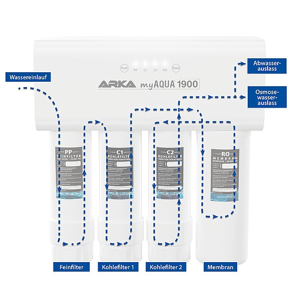 ARKA myAQUA® 1900