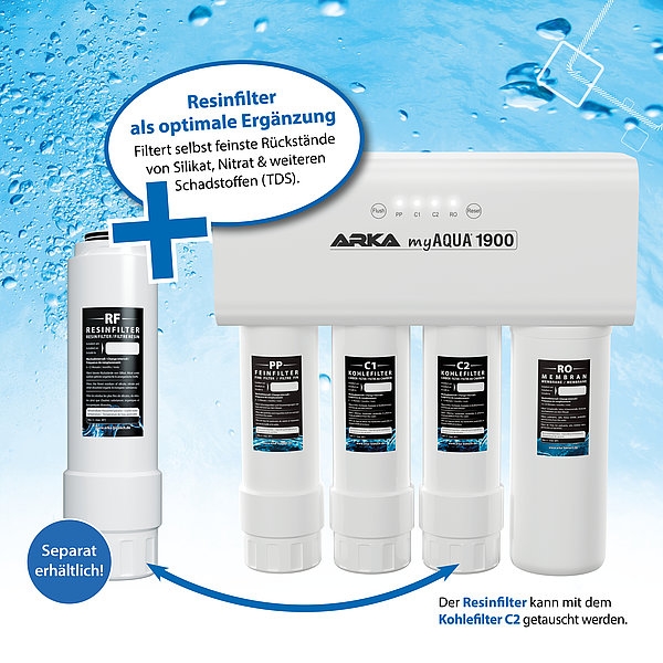 ARKA myAQUA® 1900